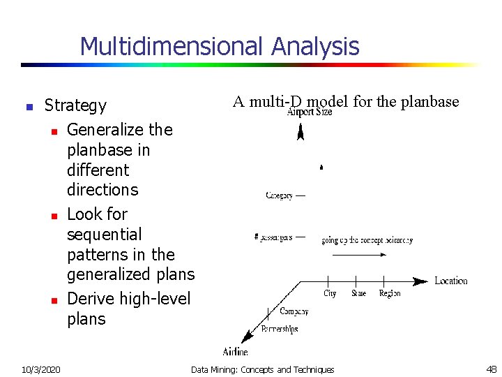 Multidimensional Analysis n Strategy n Generalize the planbase in different directions n Look for