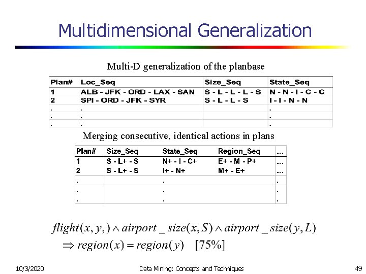 Multidimensional Generalization Multi-D generalization of the planbase Merging consecutive, identical actions in plans 10/3/2020