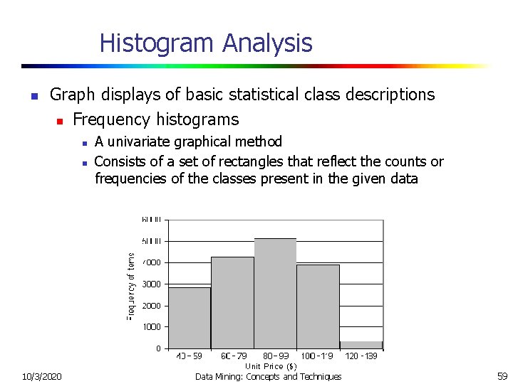 Histogram Analysis n Graph displays of basic statistical class descriptions n Frequency histograms n