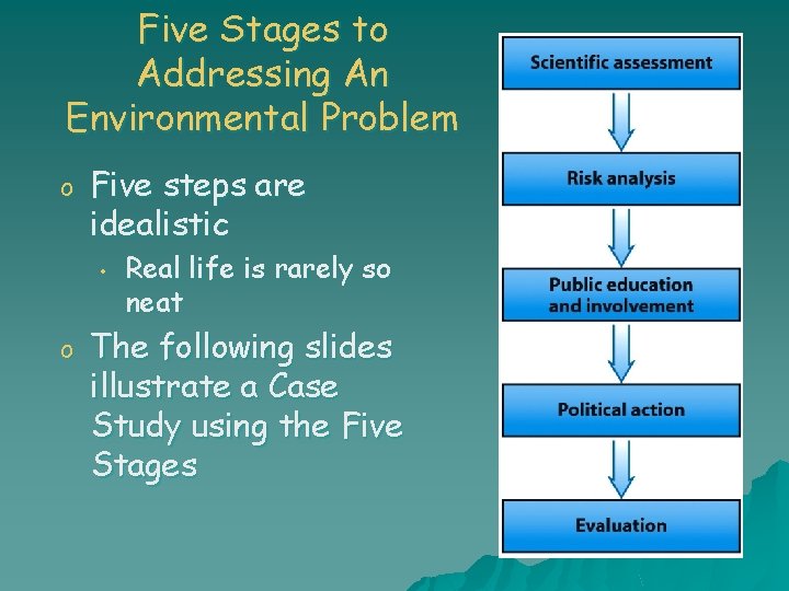 Five Stages to Addressing An Environmental Problem o Five steps are idealistic • o