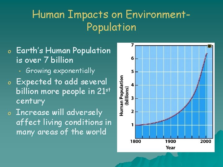 Human Impacts on Environment. Population o Earth’s Human Population is over 7 billion •