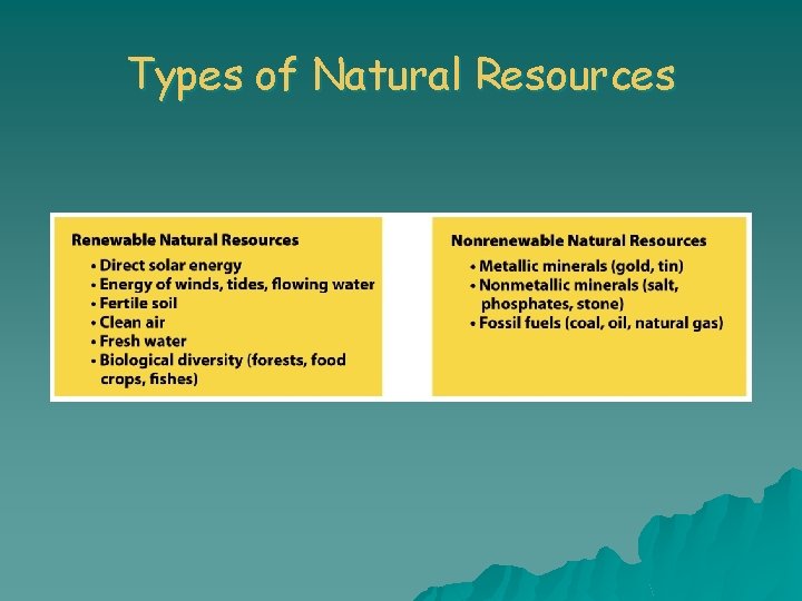 Types of Natural Resources 