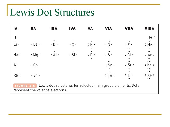 Lewis Dot Structures 