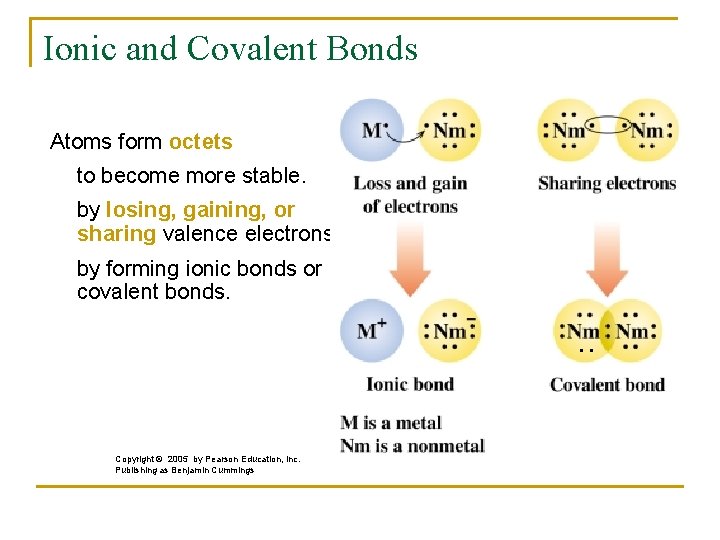Ionic and Covalent Bonds Atoms form octets to become more stable. by losing, gaining,