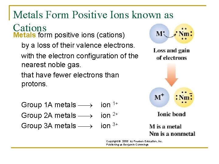 Metals Form Positive Ions known as Cations Metals form positive ions (cations) by a