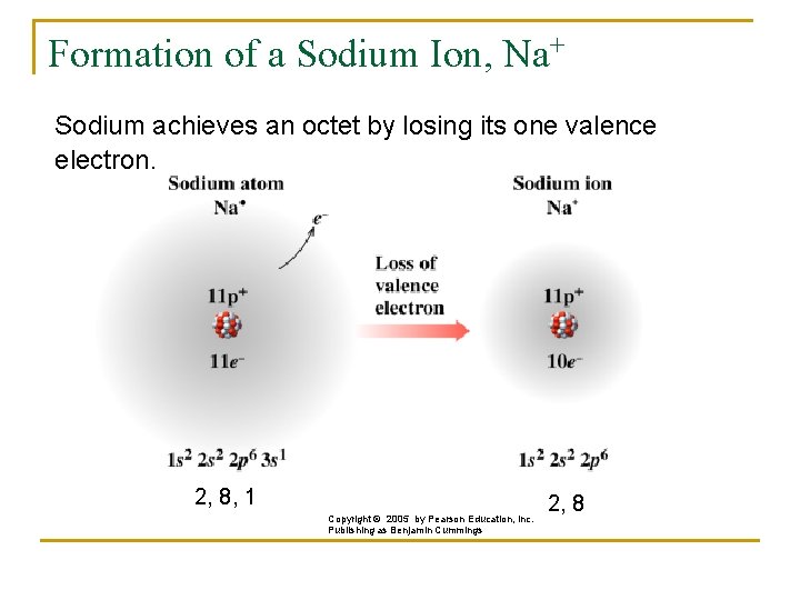 Formation of a Sodium Ion, Na+ Sodium achieves an octet by losing its one