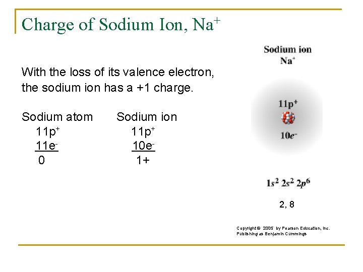 Charge of Sodium Ion, Na+ With the loss of its valence electron, the sodium