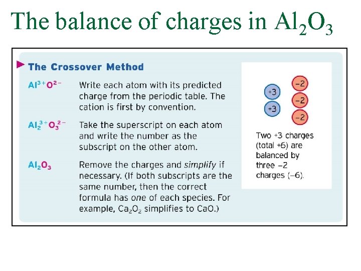 The balance of charges in Al 2 O 3 