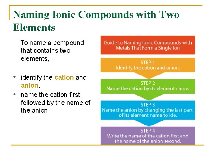 Naming Ionic Compounds with Two Elements To name a compound that contains two elements,