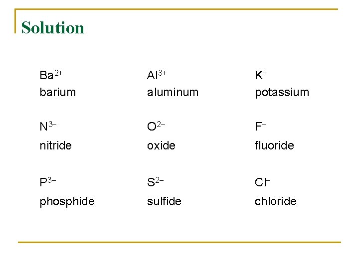 Solution Ba 2+ barium Al 3+ aluminum K+ potassium N 3 O 2 F