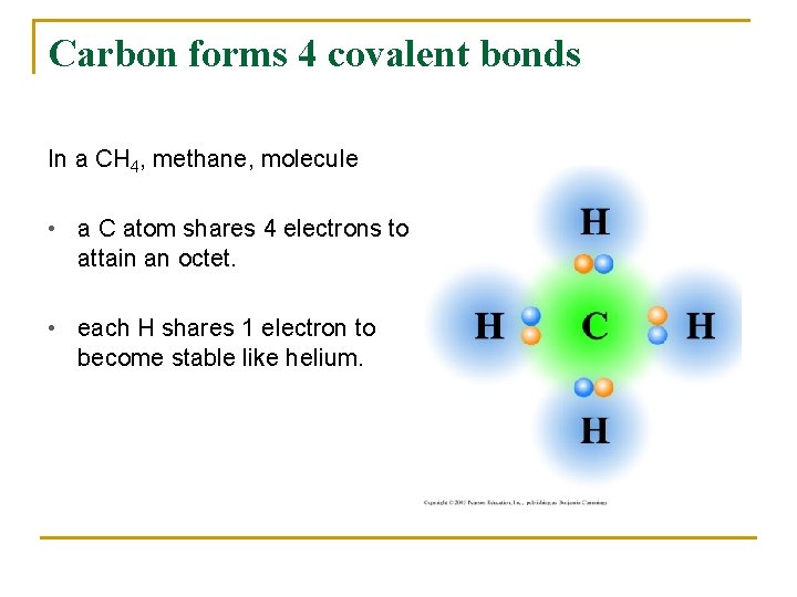 Carbon forms 4 covalent bonds In a CH 4, methane, molecule • a C