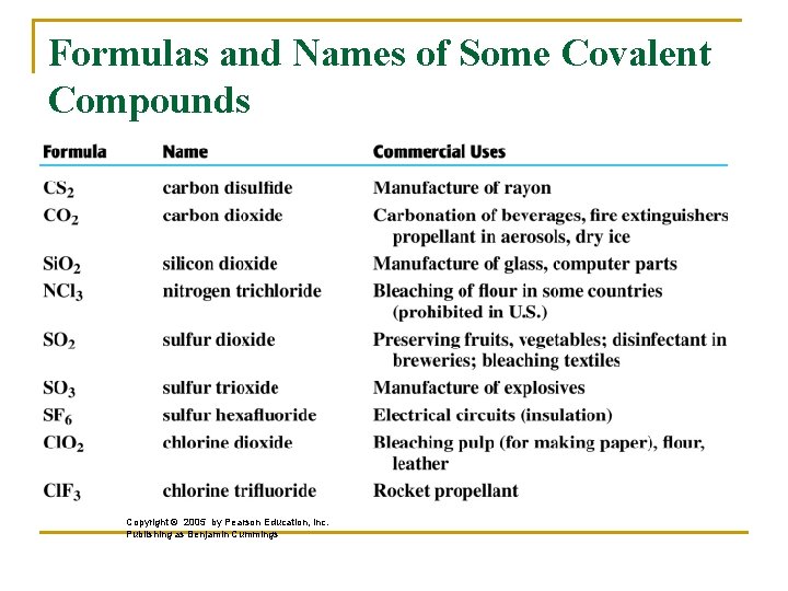 Formulas and Names of Some Covalent Compounds n Copyright © 2005 by Pearson Education,