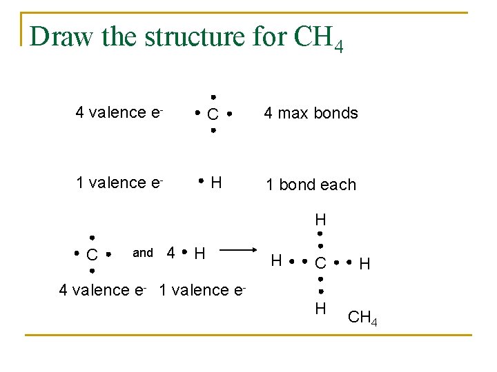 Draw the structure for CH 4 4 valence e- C 4 max bonds 1