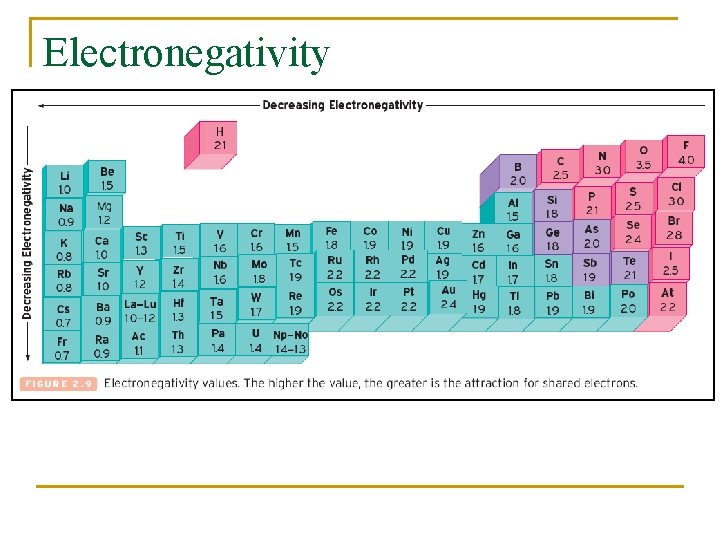 Electronegativity 