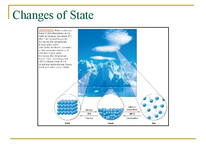 Changes of State 