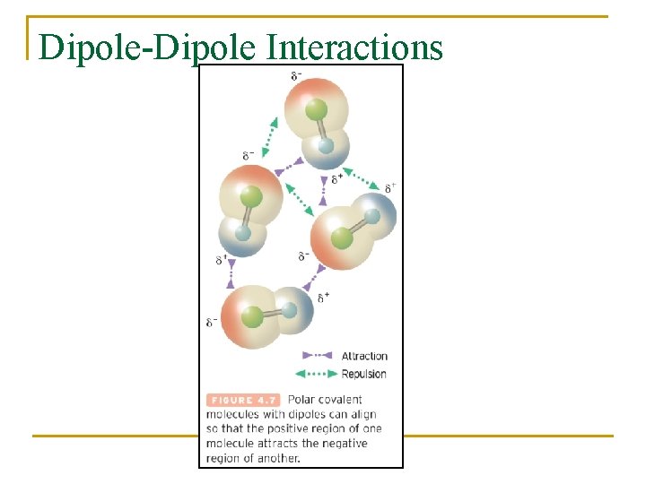 Dipole-Dipole Interactions 