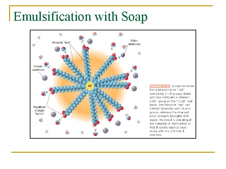 Emulsification with Soap 