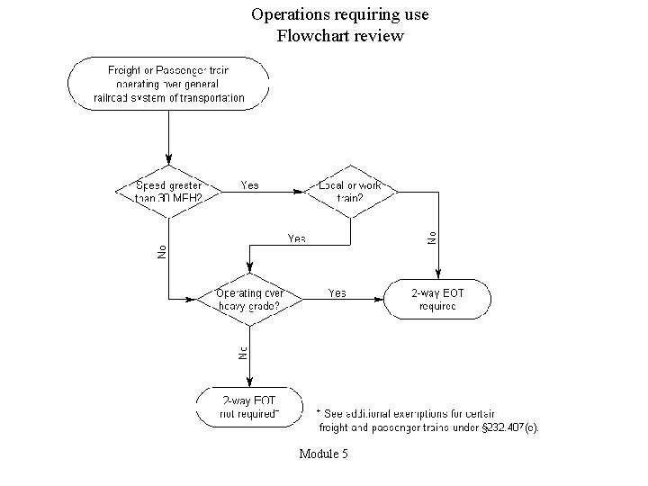 Operations requiring use Flowchart review Module 5 