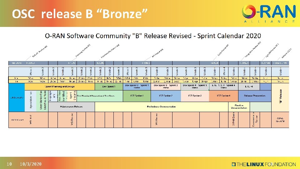 OSC release B “Bronze” 10 10/3/2020 10 