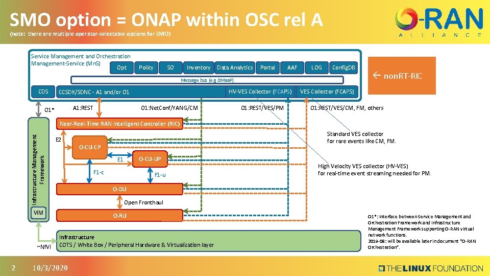 SMO option = ONAP within OSC rel A (note: there are multiple operator-selectable options