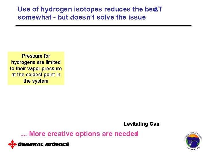 Use of hydrogen isotopes reduces the bed T somewhat - but doesn’t solve the