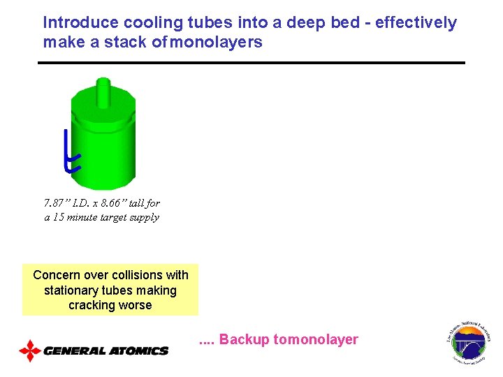 Introduce cooling tubes into a deep bed - effectively make a stack of monolayers