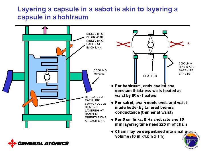 Layering a capsule in a sabot is akin to layering a capsule in a