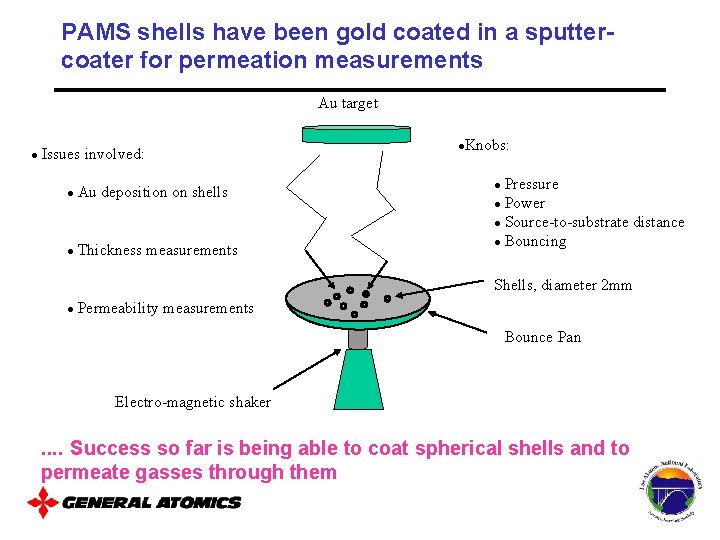 PAMS shells have been gold coated in a sputtercoater for permeation measurements Au target