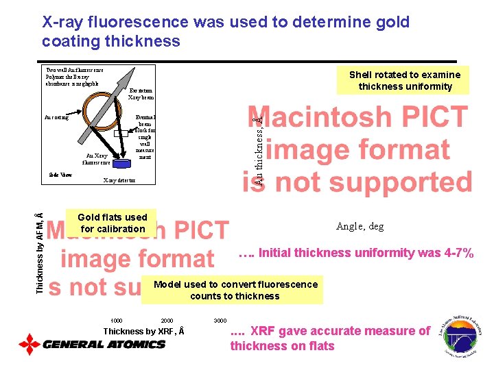 X-ray fluorescence was used to determine gold coating thickness Two wall Au fluorescence Polymer