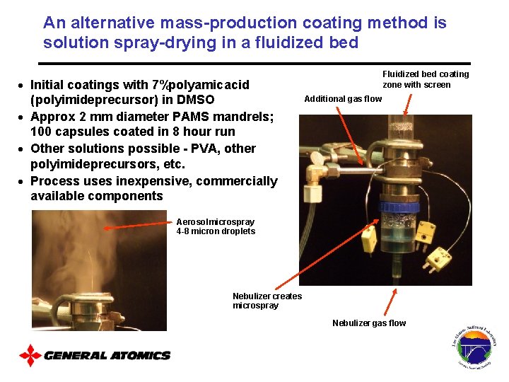 An alternative mass-production coating method is solution spray-drying in a fluidized bed · Initial