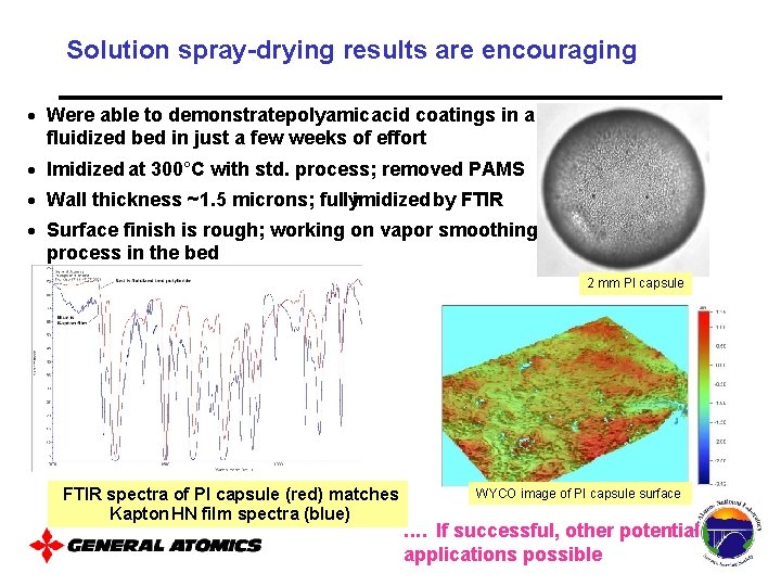 Solution spray-drying results are encouraging · Were able to demonstratepolyamic acid coatings in a