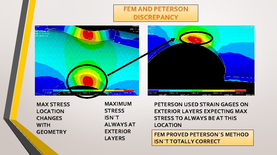 FEM AND PETERSON DISCREPANCY MAX STRESS LOCATION CHANGES WITH GEOMETRY MAXIMUM STRESS ISN`T ALWAYS