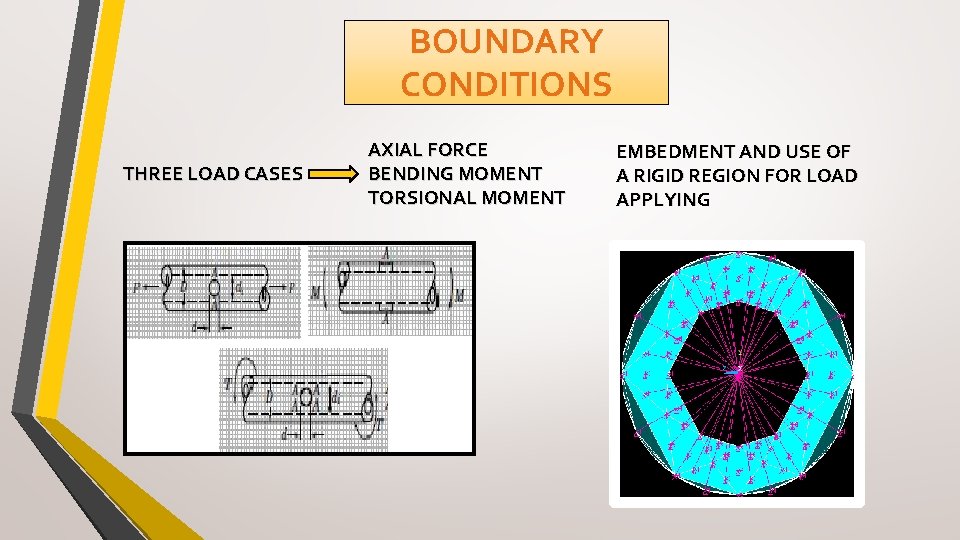 BOUNDARY CONDITIONS THREE LOAD CASES AXIAL FORCE BENDING MOMENT TORSIONAL MOMENT EMBEDMENT AND USE