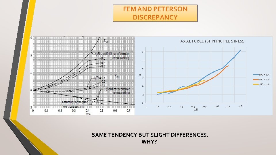 FEM AND PETERSON DISCREPANCY AXIAL FORCE 1 ST PRINCIPLE STRESS 8 7 Kt 6