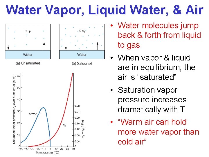 Water Vapor, Liquid Water, & Air • Water molecules jump back & forth from