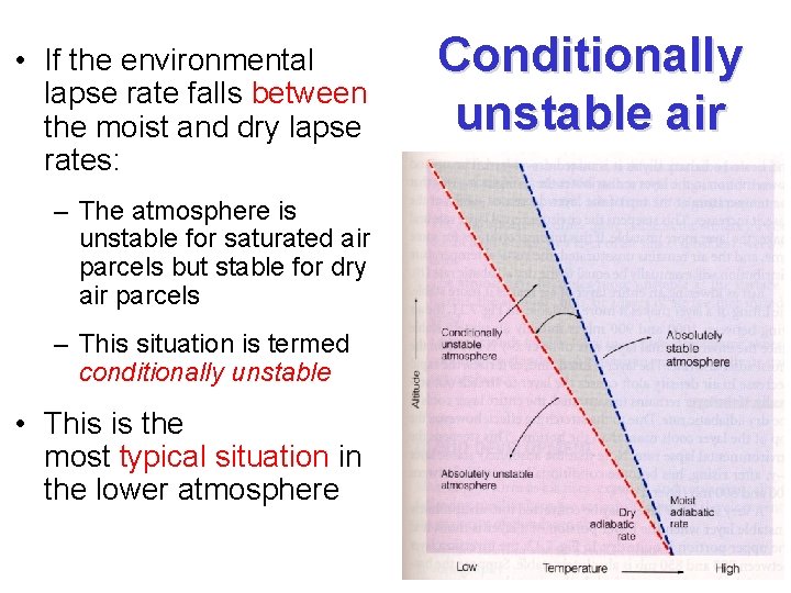  • If the environmental lapse rate falls between the moist and dry lapse