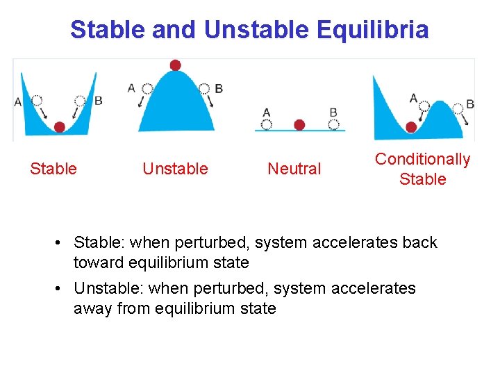 Stable and Unstable Equilibria Stable Unstable Neutral Conditionally Stable • Stable: when perturbed, system