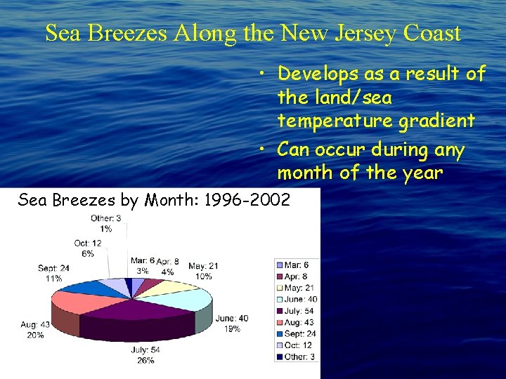 Sea Breezes Along the New Jersey Coast • Develops as a result of the