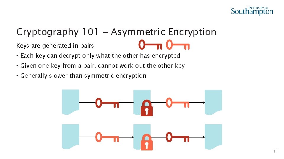 Cryptography 101 – Asymmetric Encryption Keys are generated in pairs • Each key can
