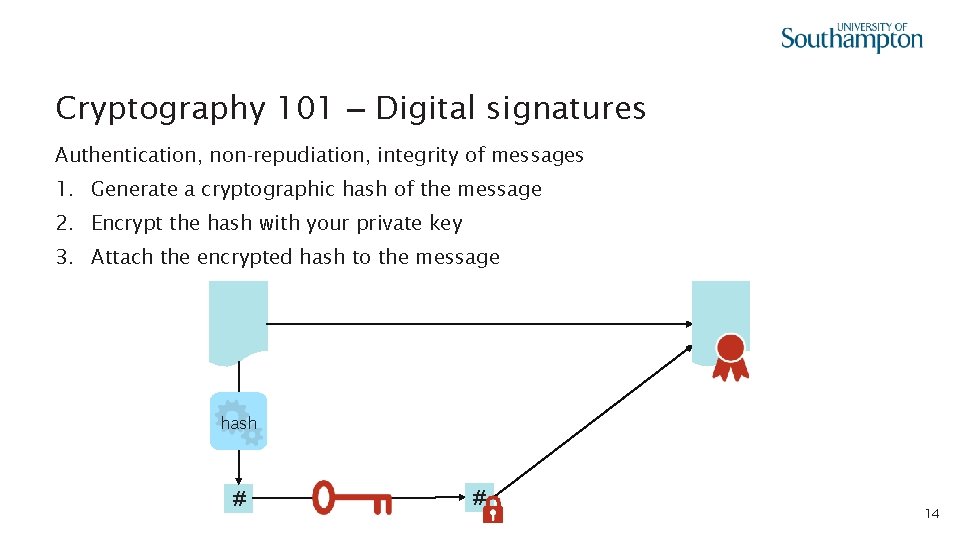 Cryptography 101 – Digital signatures Authentication, non-repudiation, integrity of messages 1. Generate a cryptographic