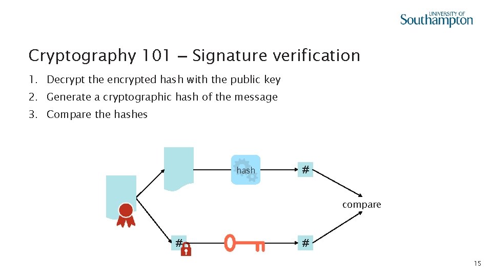 Cryptography 101 – Signature verification 1. Decrypt the encrypted hash with the public key