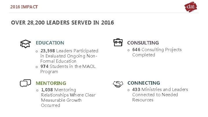 2016 IMPACT OVER 28, 200 LEADERS SERVED IN 2016 EDUCATION o 23, 598 Leaders