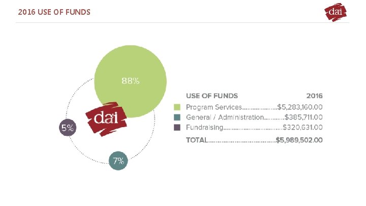 2016 USE OF FUNDS www. bestppt. com 