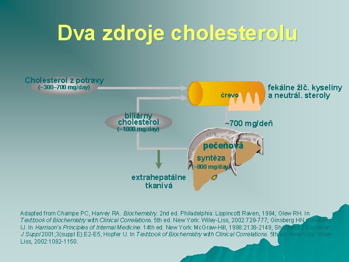 Dva zdroje cholesterolu Cholesterol z potravy (~300– 700 mg/day) črevo biliárny cholesterol (~1000 mg/day)