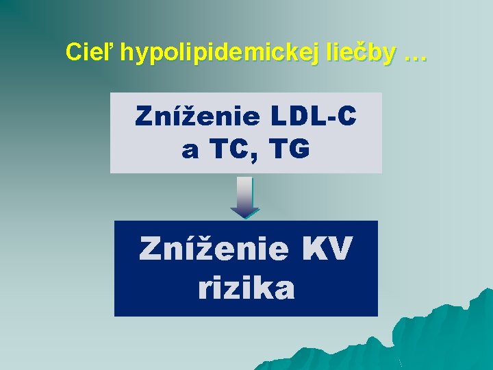 Cieľ hypolipidemickej liečby … Zníženie LDL-C a TC, TG Zníženie KV rizika 