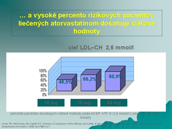 … a vysoké percento rizikových pacientov liečených atorvastatinom dosahuje cieľové hodnoty cieľ LDL–CH 2,