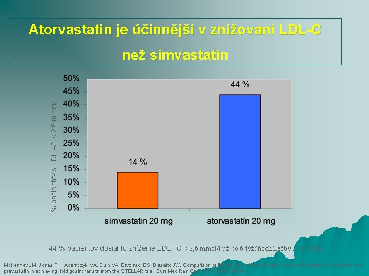 Atorvastatin je účinnější v znižovaní LDL-C % pacientov s LDL –C < 2, 6