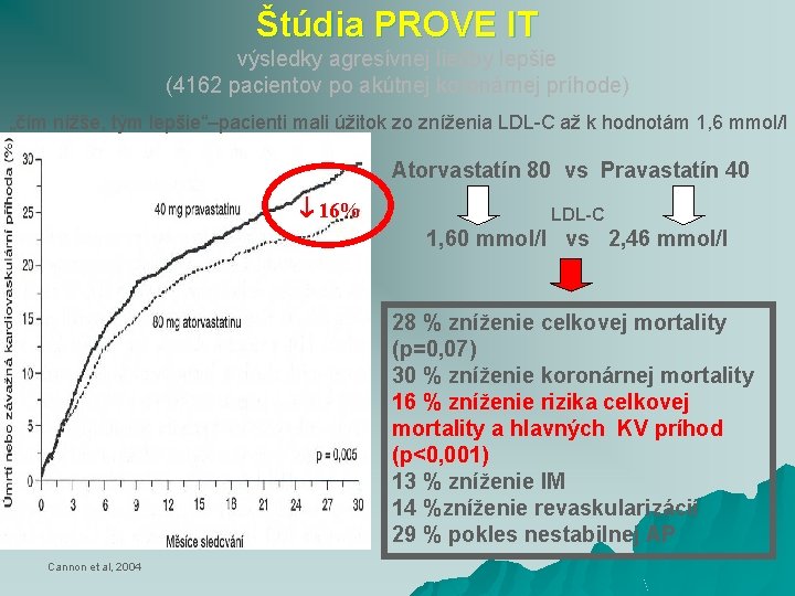 Štúdia PROVE IT výsledky agresívnej liečby lepšie (4162 pacientov po akútnej koronárnej príhode) „čím