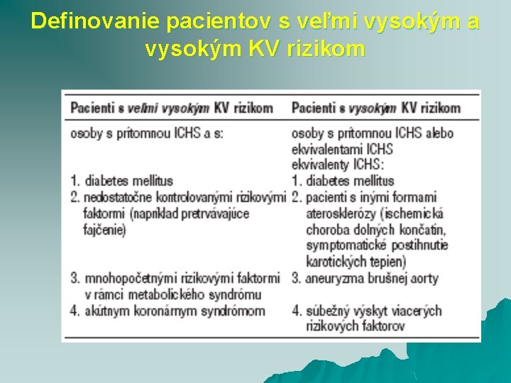 Definovanie pacientov s veľmi vysokým a vysokým KV rizikom 