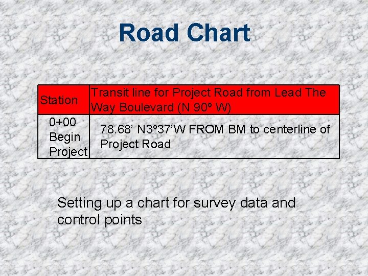 Road Chart Station 0+00 Begin Project Transit line for Project Road from Lead The